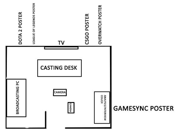 gamesync_broadcast_room_floor_plan_568x423